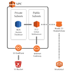 AWS Web Services Icon