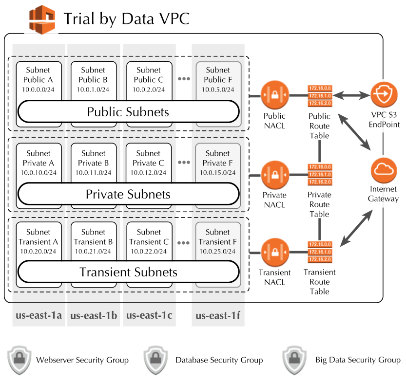 VPC Diagram