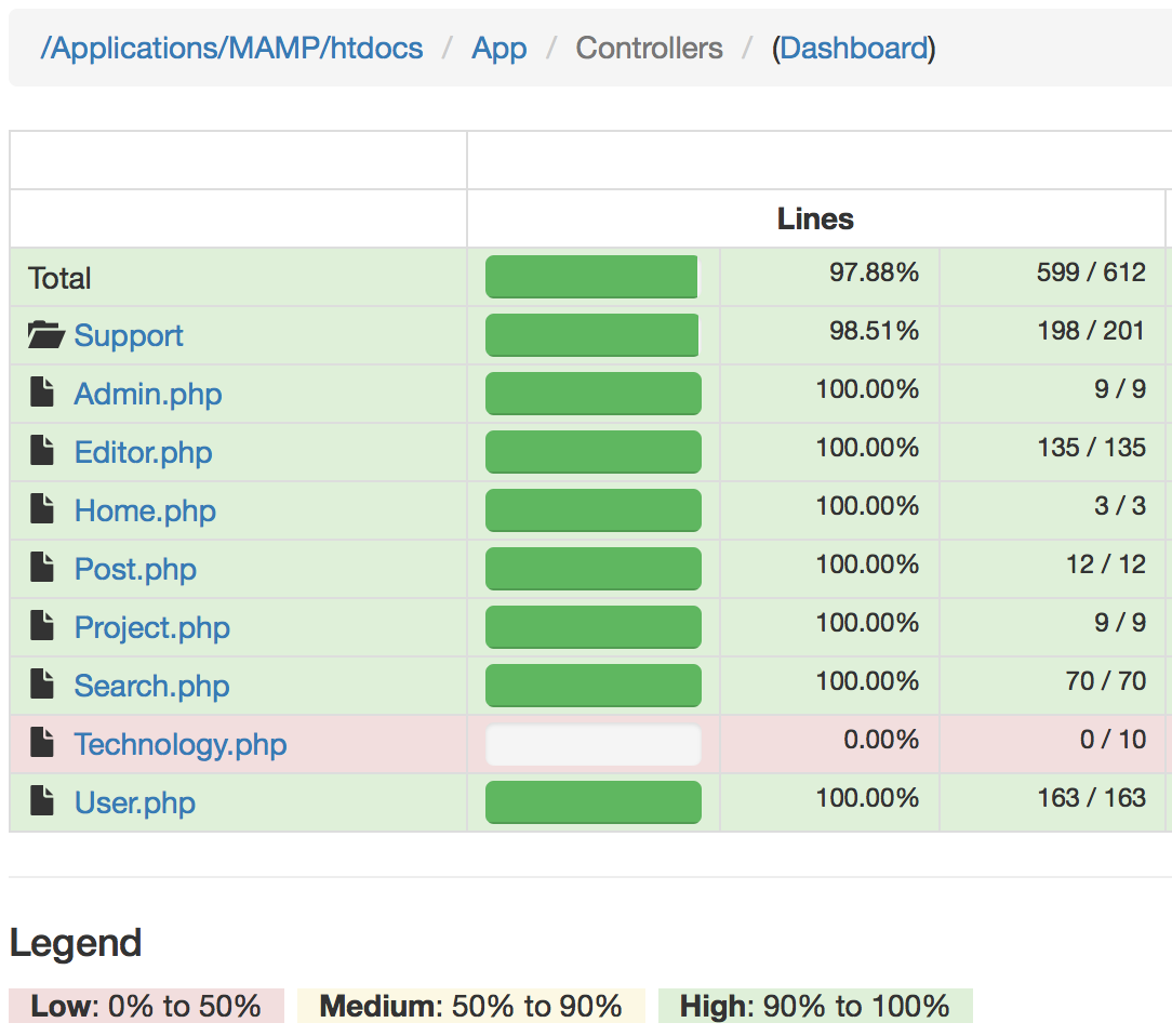 XDebug Coverage Report