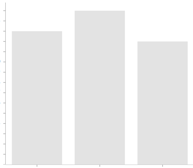 Simple Bar Chart Icon