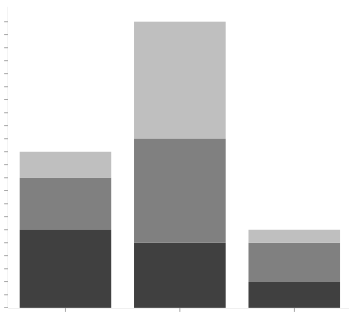 Stacked Bar Chart Icon